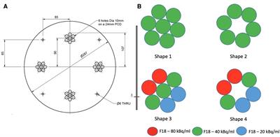 A heterogeneous phantom study for investigating the stability of PET images radiomic features with varying reconstruction settings